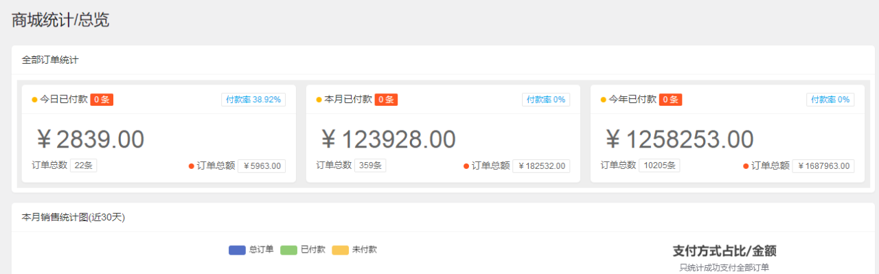 图片[2]-搭建：开一个知识付费资源网站，24小时全自动赚钱！-淘米副业